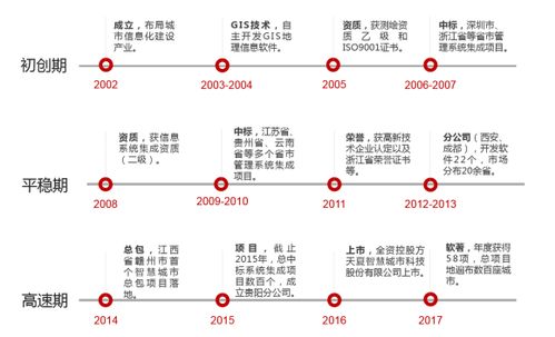 天夏科技 以新理念、新技術、新戰略賦能智慧城市建設