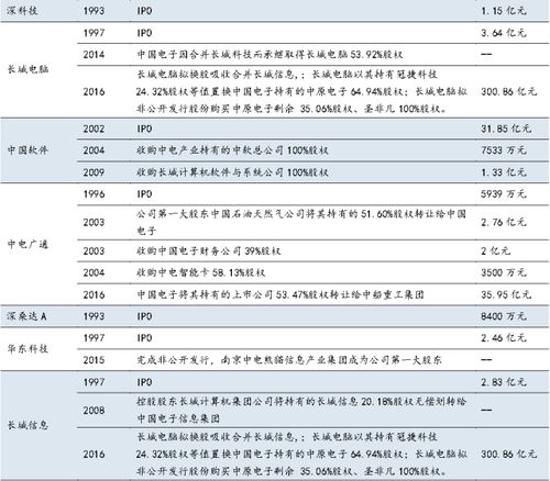《參軍策》卷九 軍工集團上市公司投資辭典——信息系統集成服務深度解析