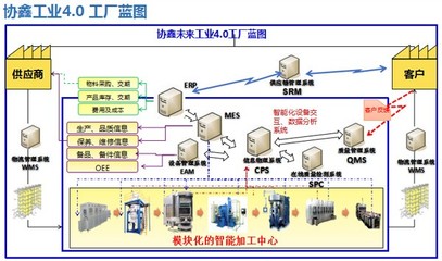 保利協鑫發布智能工廠路線圖，深化信息系統集成服務