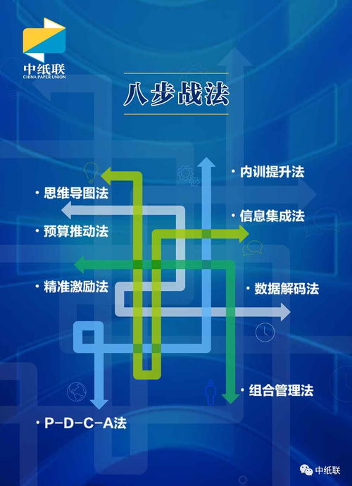 2018紙貿(mào)行業(yè)經(jīng)營(yíng)管理咨詢服務(wù)全面升級(jí)，助力企業(yè)高效發(fā)展