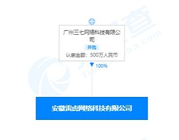 三七互娛關(guān)聯(lián)公司布局安徽，雷虎網(wǎng)絡(luò)科技公司正式成立