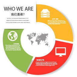 2015年度網站建設與維護超值套餐，一站式服務大放送