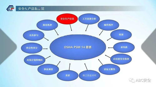 化工企業(yè)安全生產(chǎn)信息管理 風險防控與信息化策略